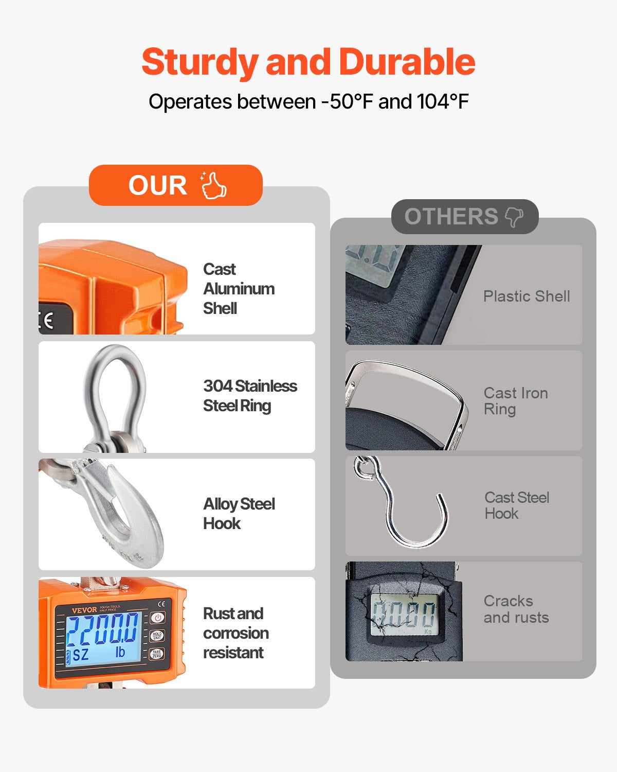 Digital Crane Scale, 2200 lbs/1000 kg, Industrial Heavy Duty Hanging Scale with Remote Control, Cast Aluminum Case & LCD Screen, High Precision for Construction, Factory, Farm, Hunting (Orange)