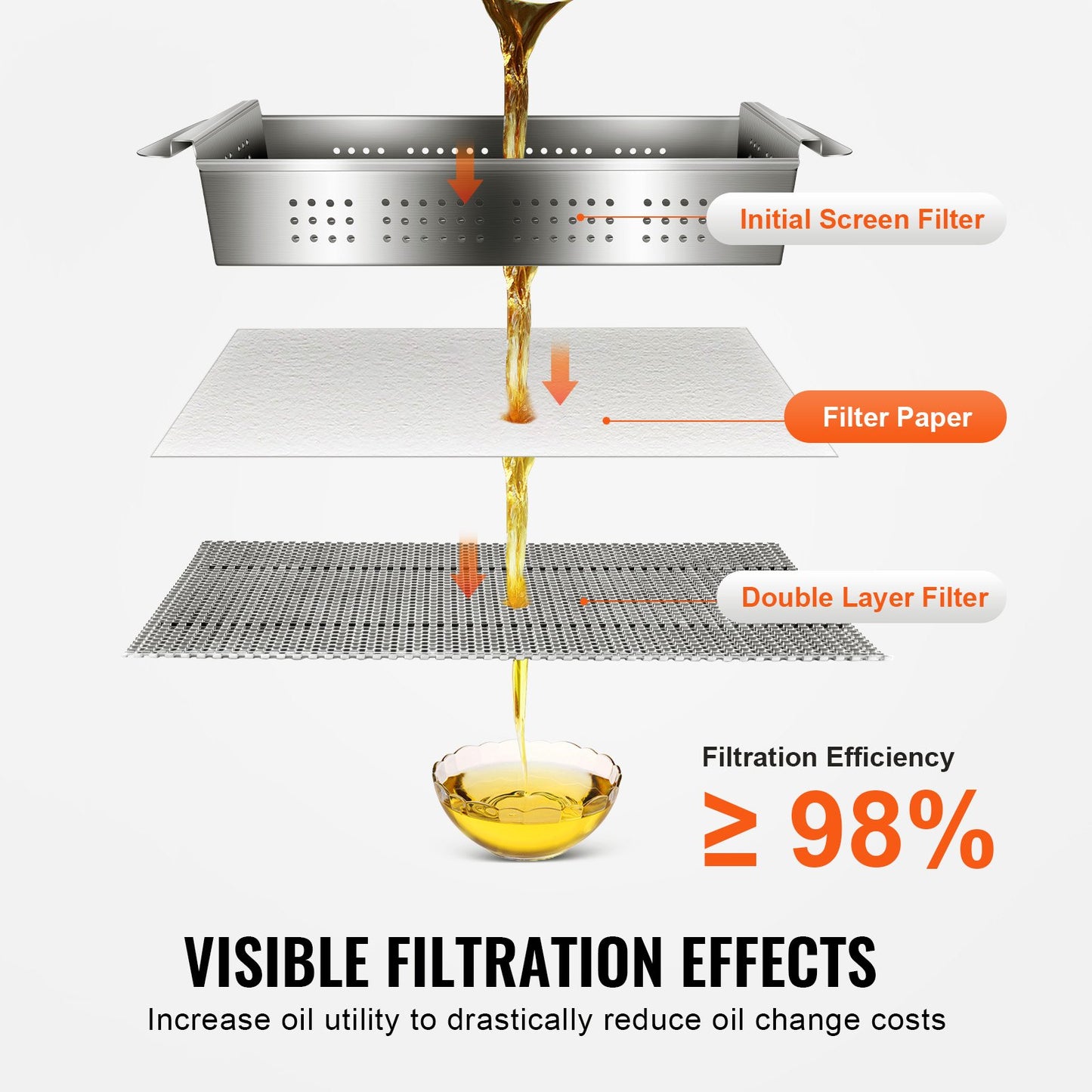 Frittierfilterpapier, 100 Blatt, 65,3 x 42,9 cm, Ersatzfilterblätter für 55-Liter-Gewerbefritteusen, geeignet für Restaurants, Schnellimbisse und Imbissstände auf Jahrmärkten.